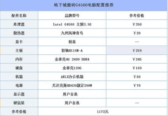 dnf官网电脑配置要求？-dnf管网