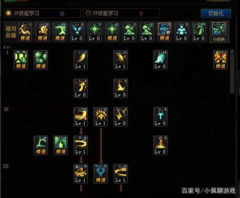 DNF四姨毕业ss套是哪些装备，输出向的？-dnf四姨装备搭配