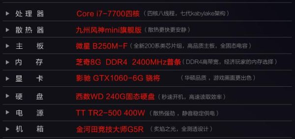 怎么让dnf使用集成显卡？-dnf集成显卡能玩吗
