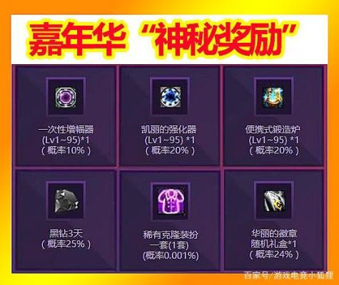 DNF黑钻有什么奖励？-dnf黑金币