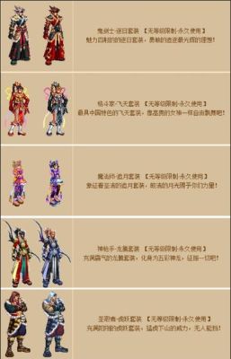 15年4月出厂的名图是哪款？-dnf2015国庆套外观