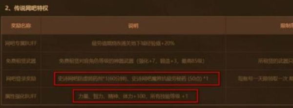 英雄联盟特权服务怎么看皮肤？-dnf特权网吧查询