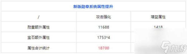 DNF强化增幅锻造8技巧怎么稳上12+13+14能省钱？-dnf强化14技巧