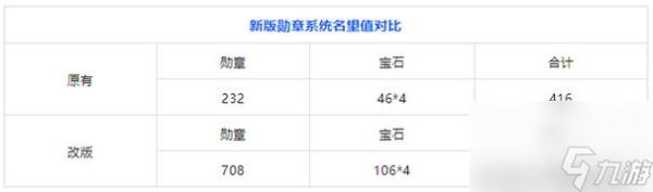 DNF强化增幅锻造8技巧怎么稳上12+13+14能省钱？-dnf强化14技巧