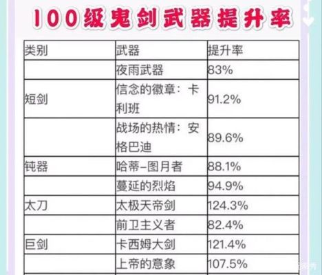 dnf100武器排行？-dnf目前最好的装备