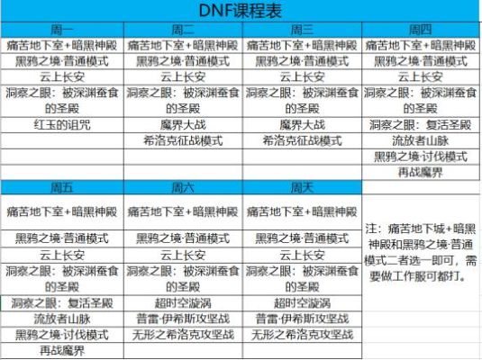 dnf每周地下城更新时间？-dnf副本更新时间表