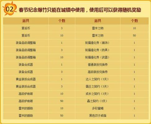 100级ss用多少蜜蜡？-dnf蜜蜡多少钱一个