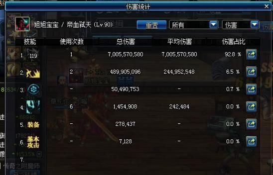 红眼2020称号排名？-dnf东二梦想直播间