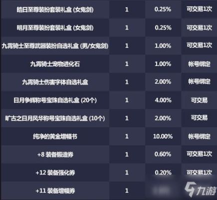 三觉特别宝物自选礼盒选什么好？-dnf今日神秘礼盒