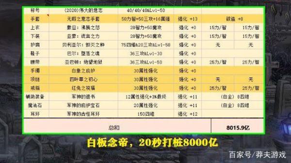 dnf中的金币比例怎么计算？-dnf金币比例计算器