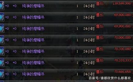dnf12强化书大约多少钱？-dnf强化费用列表