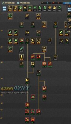 DNF无耻之徒具体怎么做？-dnf负重上限怎么提升