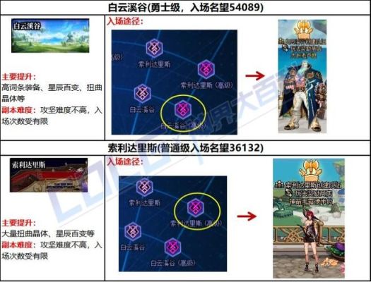 地下城与勇士怎么升级最快？-dnf成长契约有什么用