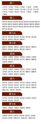 广东四区是跨几？-dnf四川四区是跨几