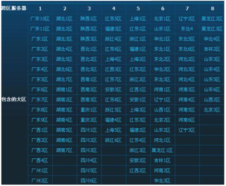 广东四区是跨几？-dnf四川四区是跨几