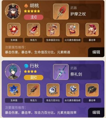 原神精通头给谁？-dnf什么职业吃基础精通