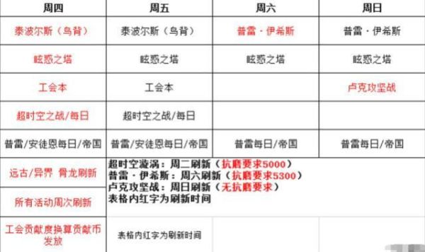 dnf每周任务什么时候刷新？-dnf刷新时间