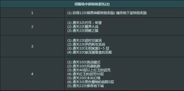 dnf每周任务什么时候刷新？-dnf刷新时间