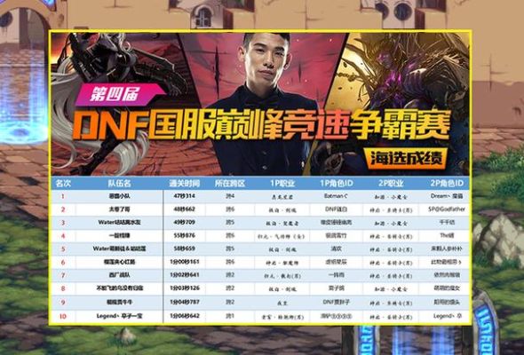 端游联盟可以跨区组队吗？-dnf可以跨区组队吗