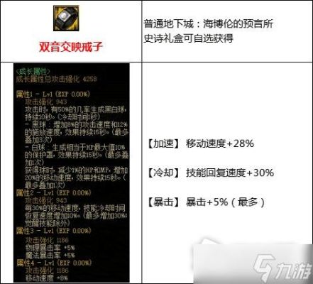 dnf搬砖装备搭配？-dnf搬砖装备搭配