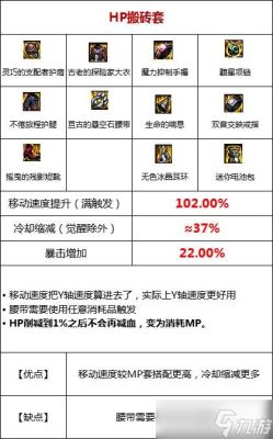 dnf搬砖装备搭配？-dnf搬砖装备搭配