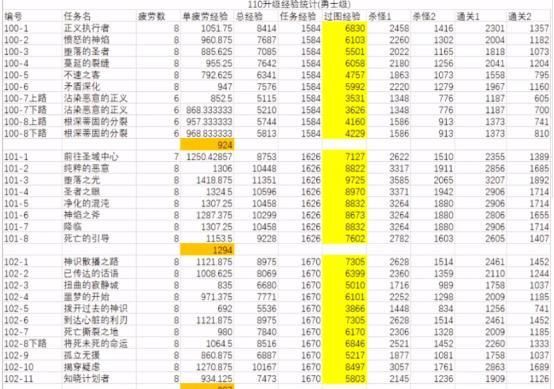 dnf各版本等级时间？-dnf周年庆等级限制