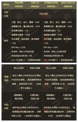 奶宠和年宠差距？-dnf年宠提升有多大