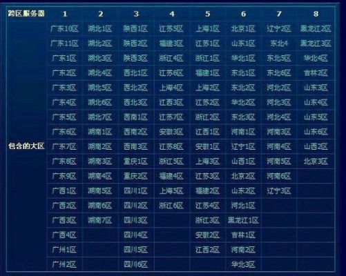 地下城与勇士：dnf湖北5区是跨几的是什么意思？-dnf广东5区是跨几