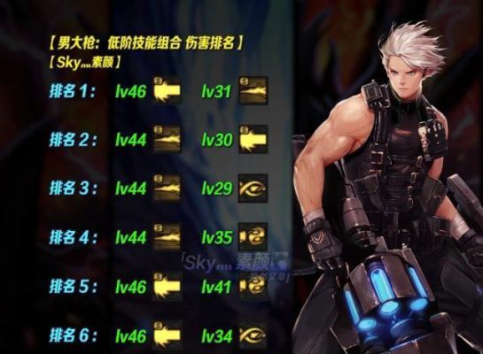 dnf男大枪，哪种伤害多了最好？-dnf男