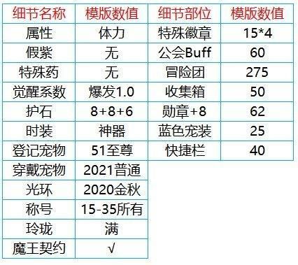 奶buff等级最高多少？-dnf奶