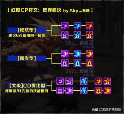 奶妈护石九保一符文怎么选择？-奶妈dnf