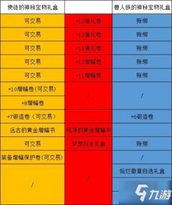 dnf单人和小队奖励区别？-dnf周