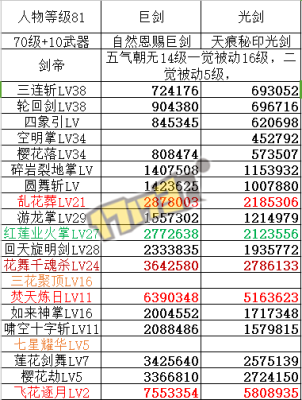 dnf2亿伤害相当于多少？-dnf 2