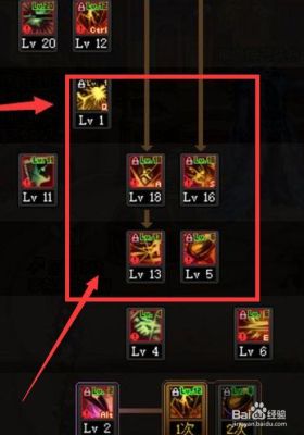 dnfbuff怎么堆等级？-dnf buff