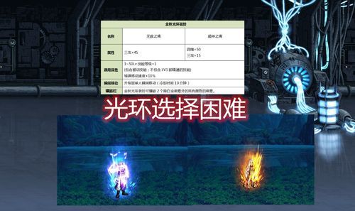 地下城哪个塔给称号和光环？-dnf  光环