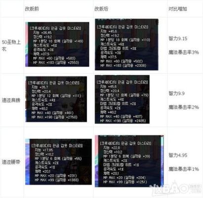 dnf小男孩所有机制怎么过？-dnf小