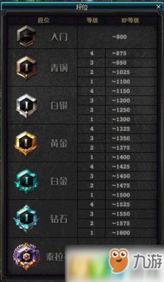 《地下城与勇士》游戏过关后评分等级有哪几种？最高等级是什么？-dnf等级