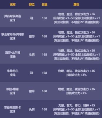 低血攻速和纯低血差多少？-dnf流