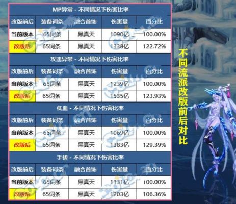 低血攻速和纯低血差多少？-dnf流