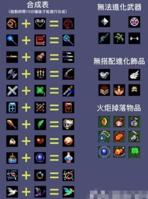 地下城灵魂怎么合成？-dnf灵魂