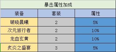 dnf暴击率怎么判定？-dnf暴击