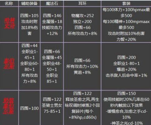 dnf武神选择哪一套哈林史诗？-dnf哈林