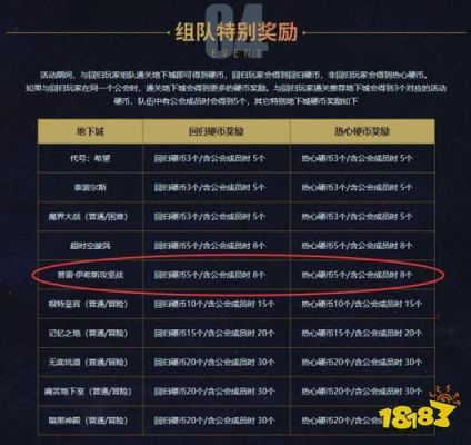 dnf活跃人数？-dnf玩家