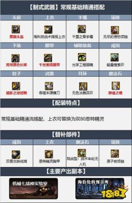 110级审判奶爸平a流装备搭配？-审判dnf