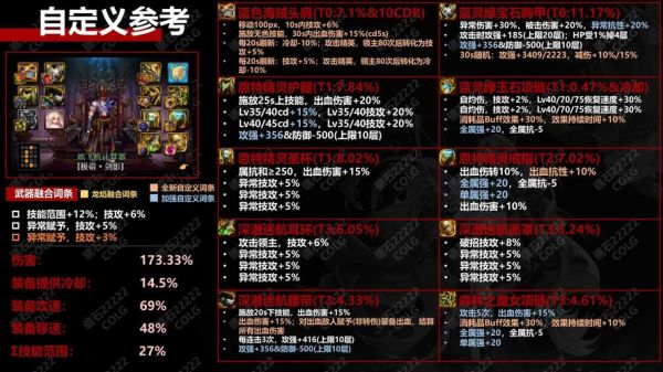 110级审判奶爸平a流装备搭配？-审判dnf