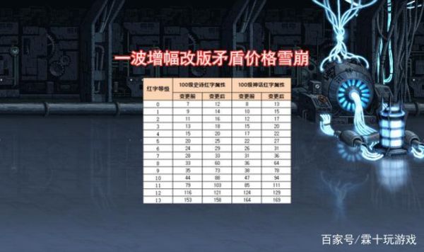 dnf矛盾是什么价格？-dnf价格