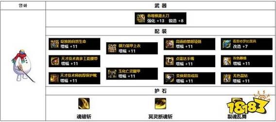 dnf剑影融合装备怎么选择？-剑影dnf