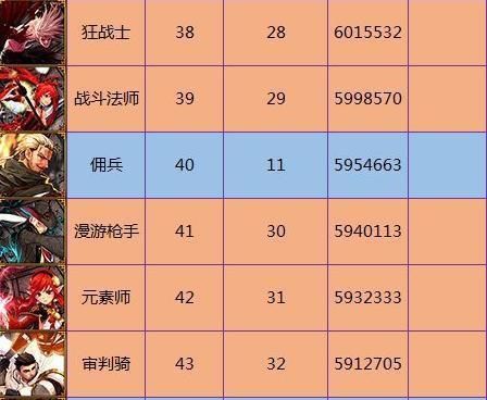 DNF好听的狂战名字帮忙取几个？-dnf名