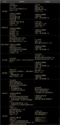 DNF圣骑士用什么称号？-圣骑士dnf