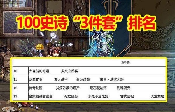 dnf活动史诗套怎么做？-dnf史诗套